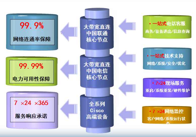 蒸湘机房网络
